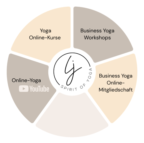 Leistungsübersicht